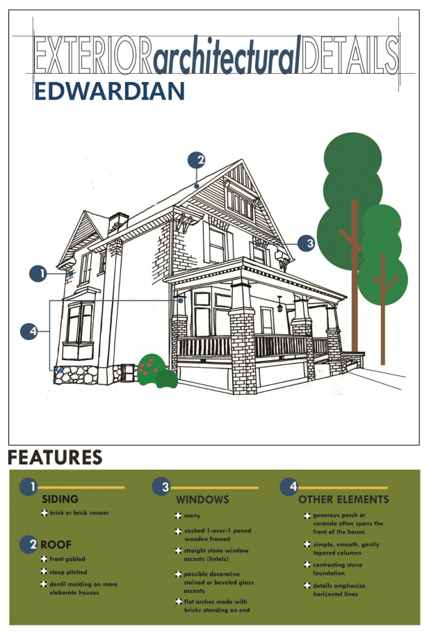 Edwardian Style Sheet